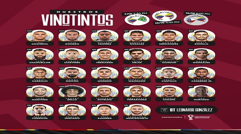 La Vinotinto definió convocatoria de 28 jugadores para las Eliminatorias Sudamericanas de octubre