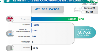 COVID19. Parte martes 16/11/2021 (Foto Comisión Presidencial)