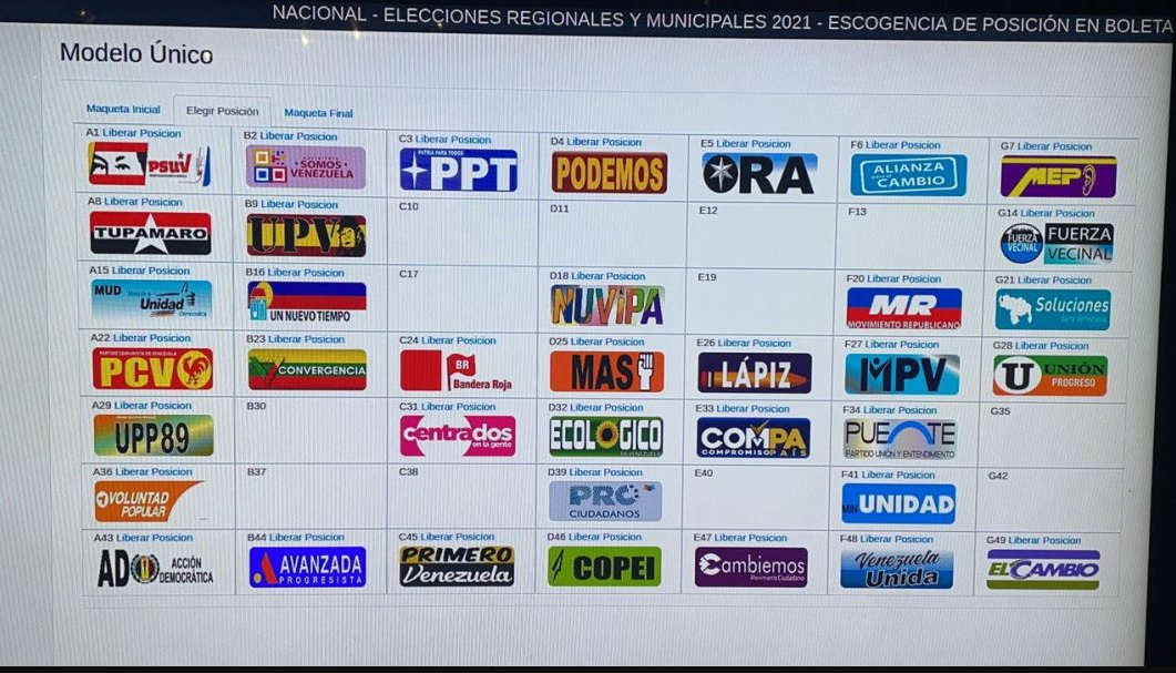 MEGAELECCIONES 21N | Inédita jornada democrática de Venezuela que abofetea al imperio y sus "sanciones"