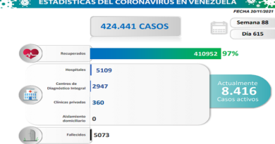 COVID-19. Parte sábado 20/11/2021 (Foto Comisión Presidencial)