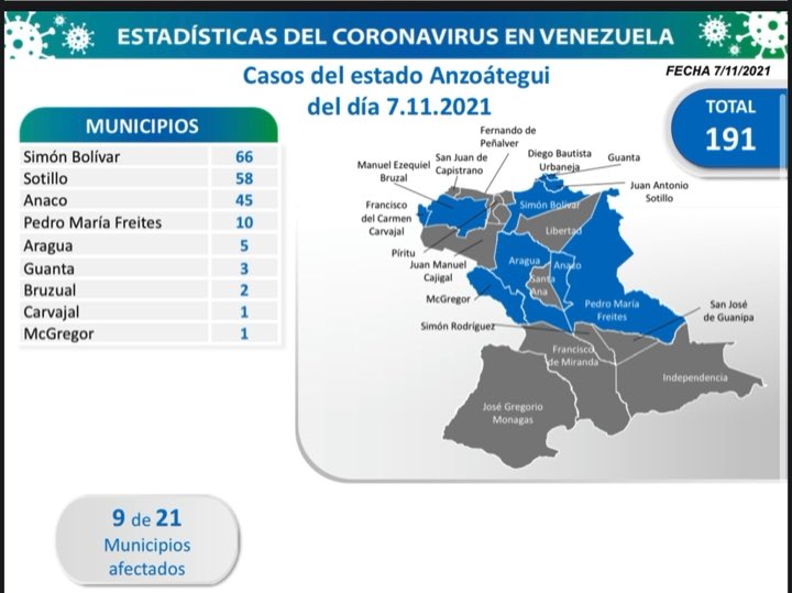 COVID-19. Parte domingo 07/11/2021. (Foto Comisión Presidencial)