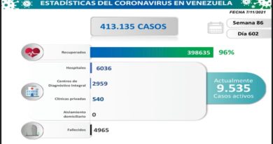 COVID-19. Parte domingo 07/11/2021. (Foto Comisión Presidencial)