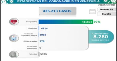 COVID-19. Parte domingo 21/11/2021 (Foto Comisión Presidencial)