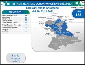 COVID-19. Parte martes 23/11/2021. (Foto Comisión Presidencial)