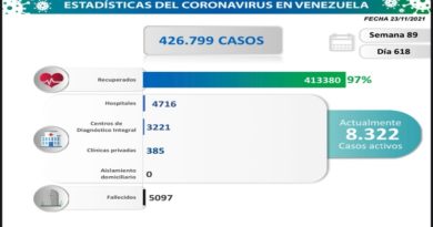 COVID-19. Parte martes 23/11/2021. (Foto Comisión Presidencial)