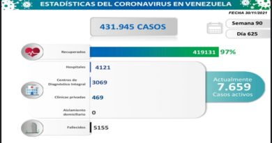 COVID-19. Parte martes 30/11/2021 (Foto Comisión Presidencial)