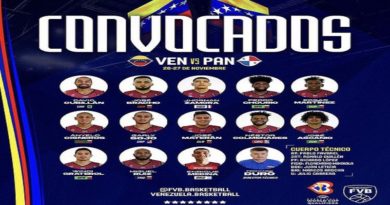 Venezuela presentó lista de 12 convocados para ventana clasificatoria a la Copa del Mundo 2023