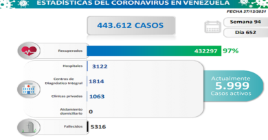 COVID19. Parte lunes 27/12/2021 (Foto Comisión Presidencial)