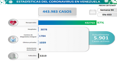 COVID-19. Parte martes 28/12/2021 (Foto Comisión Presidencial)