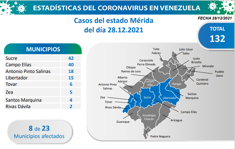 COVID-19. Parte martes 28/12/2021 (Foto Comisión Presidencial)