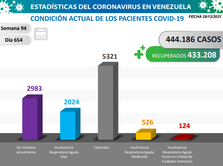 Zulia con mayor cantidad