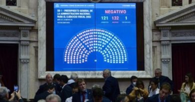 Con el rechazo al presupuesto, el Gobierno argentino deberá prorrogar los presupuestos de 2021 mediante un decreto. | Foto: Twitter @DiputadosAr