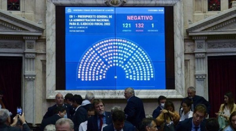 Con el rechazo al presupuesto, el Gobierno argentino deberá prorrogar los presupuestos de 2021 mediante un decreto. | Foto: Twitter @DiputadosAr