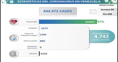 COVID-19. Parte domingo 02/1/2022 (Foto Comisión Presidencial)
