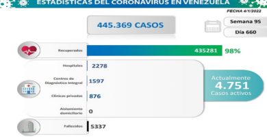 COVID-19. Parte martes 04/1/2022 (Foto Comisión Presidencial)