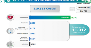 COVID19. Parte Sábado 19/02/2022 (Foto Comisión Presidencial)