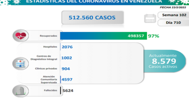 COVID19. Parte miércoles 23/02/2022 (Foto Comisión Presidencial)