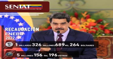 SENIAT anuncia la recaudación de más de 1 millardo de bolívares en enero del 2022