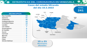 Día 697| Lucha contra la COVID-19: Venezuela registra 1.041  nuevos contagios y suma 481.565  pacientes sanados