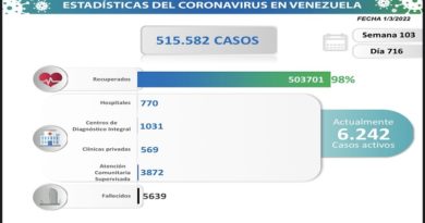 Día 716