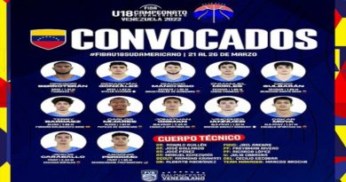 Venezuela confirmó el equipo para el Sudamericano U18 de Baloncesto