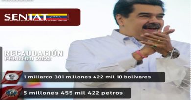 Seniat recaudó más de un millardo 380 millones de bolívares durante el mes de febrero
