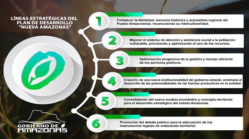 Presentan al Consejo Legislativo el Plan de Desarrollo "Nueva Amazonas"