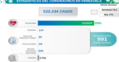 COVID19. Parte del lunes 25/04/2022 (Foto Comisión Presidencial)