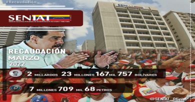 Seniat recaudó más de 2 millardos de bolívares en marzo