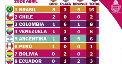 Generación de Oro | Venezuela destaca en el inicio de los Juegos Suramericanos 2022
