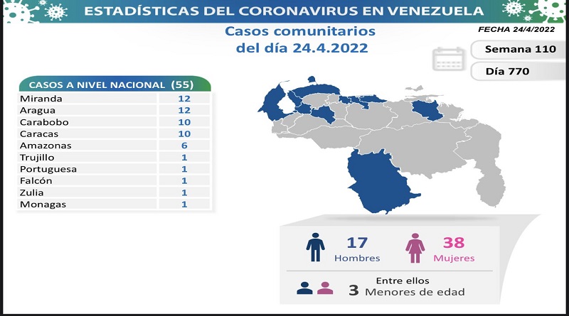 mujer de 87 años falleció a causa de la COVID19 en el estado Aragua.