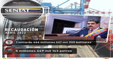 Seniat recaudó Bs 1.466.527.959 en abril