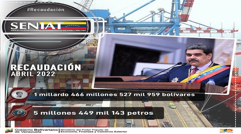 Seniat recaudó Bs 1.466.527.959 en abril