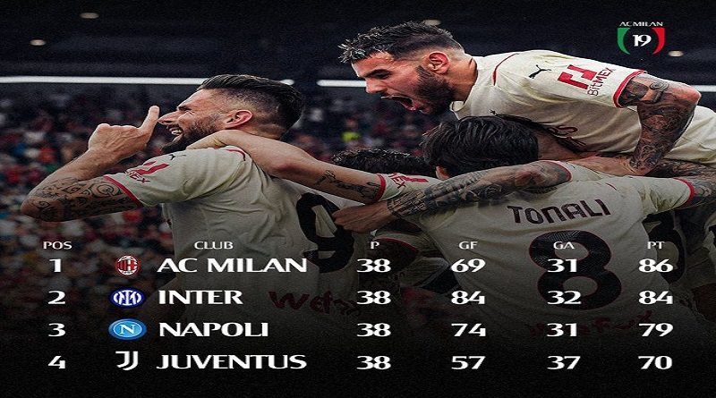 El Milan se consagra campeón de la Seria A de Italia por primera vez en 11 años