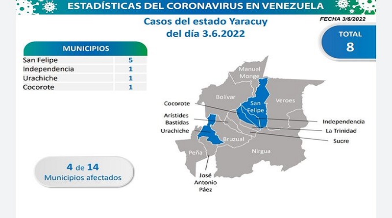 Day 810 | Fight against COVID-19: Venezuela registers 28 new cases of infections without deaths