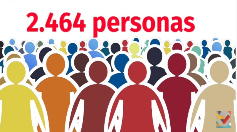 Al menos 2 mil 464 personas forman parte del 1x10 del Buen Gobierno
