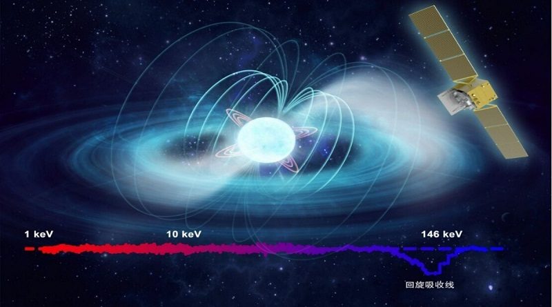 Descubren el campo magnético más fuerte del universo