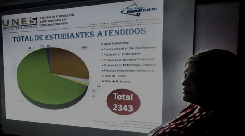 Capacitan a más de 2 mil funcionarios del Senamecf en Ciencias Forenses