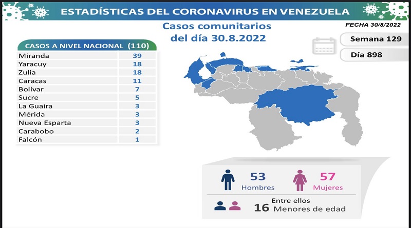 Miranda registra hoy más nuevos casos