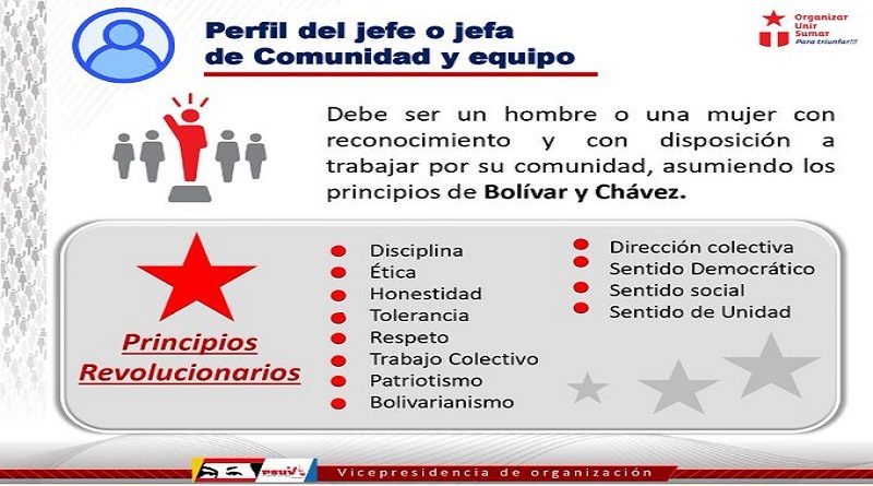 Más de 2 mil comunidades de Falcón y Guarenas preparan renovación de liderazgos del PSUV