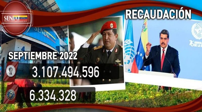 Seniat recauda más de tres millardos de bolívares en septiembre