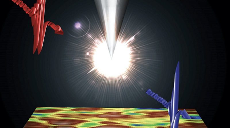 Revelan nuevas características de material para celdas solares