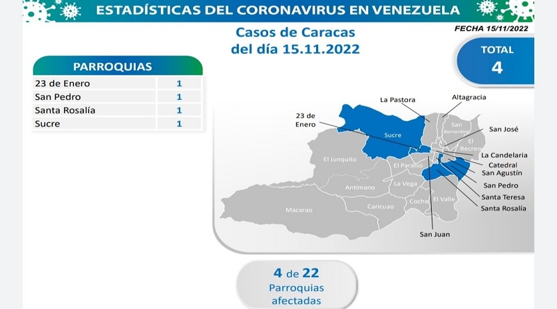 casos Caracas