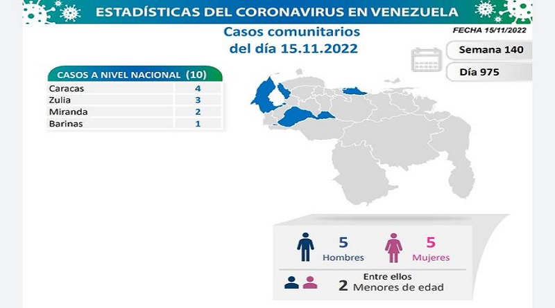 comunitarios