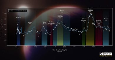 Telescopio Webb detecta SO2 en la atmósfera de un exoplaneta
