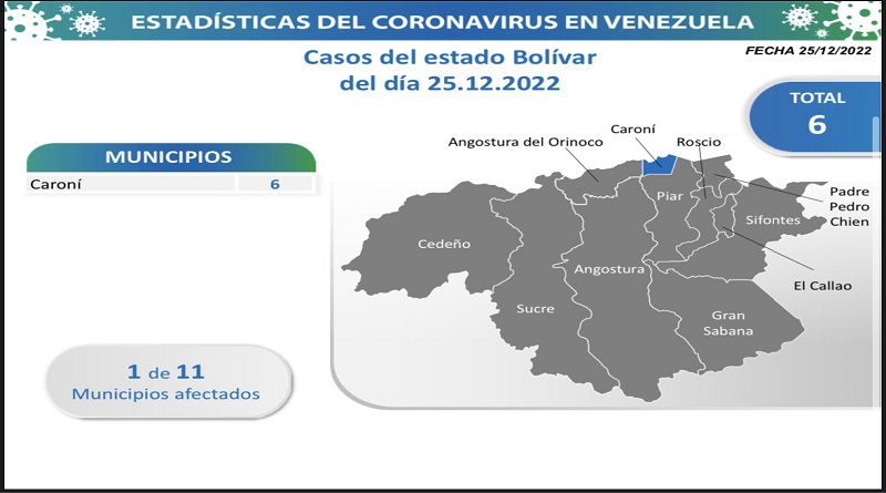 Venezuela registra 57 nuevos contagios