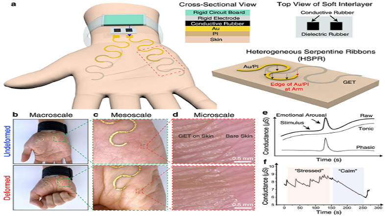 Crean un tatuaje electrónico que puede identificar cuándo una persona está estresada
