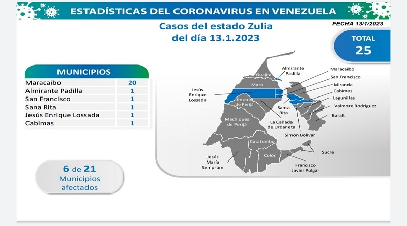 Day 1,034 | Fight against COVID-19: Venezuela registers 61 new infections in the last 24 hours