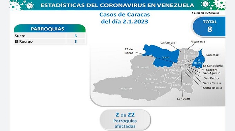 Day 1,023 | Fight against COVID-19: Venezuela registers eleven new infections in the last 24 hours