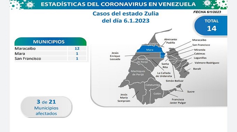 Day 1,027 | Fight against COVID-19: Venezuela registers 42 new infections in the last 24 hours